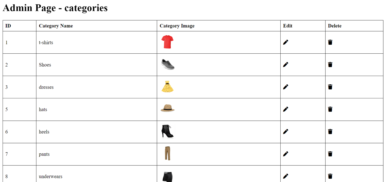 Mystic Marketplace admin categories table